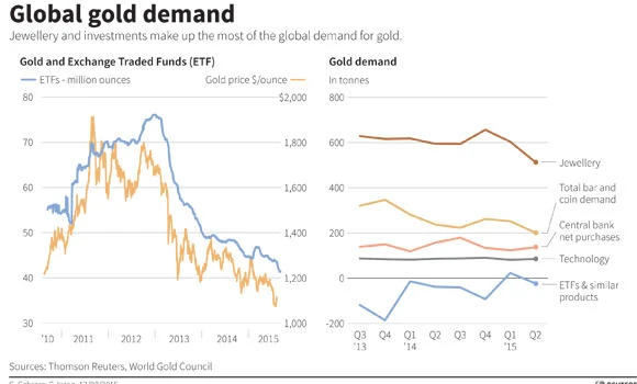 Gold edges higher as dollar softens