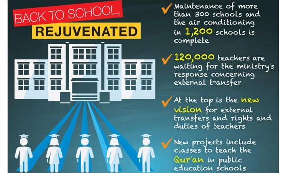 100,000 teachers set to resume duties in Riyadh