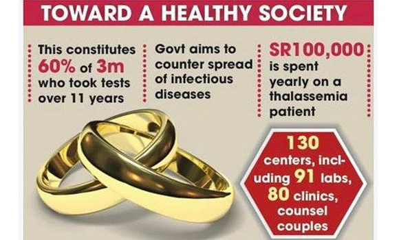 1,855 couples medically advised against marriage