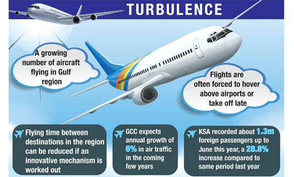 ‘Congested Gulf air space causing delays’