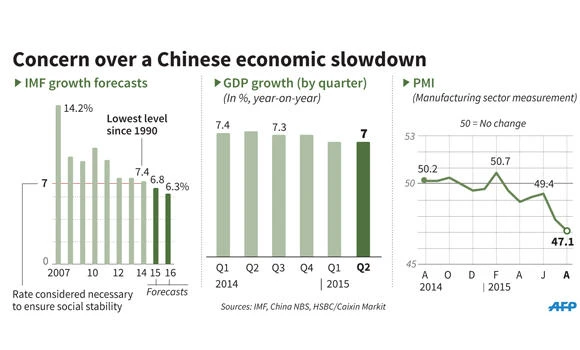 China's slowing economy: What's wrong?