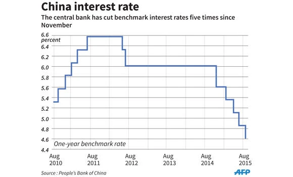 China's devaluation upsets Asian growth plans