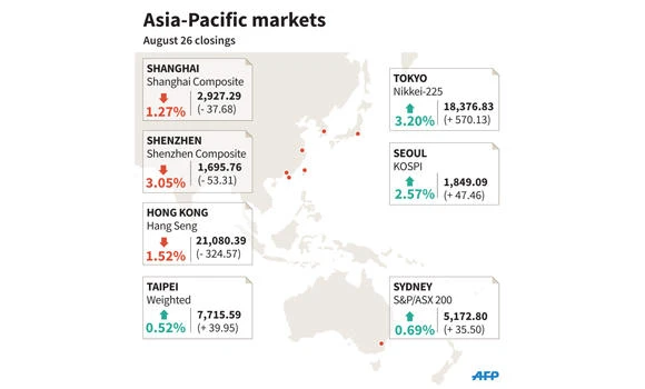 Equity markets go on rollercoaster ride
