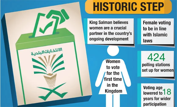 Municipal election ushers in new era for Saudi women