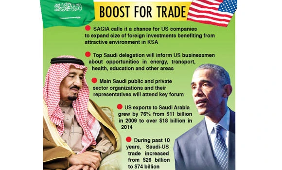 Saudi forum smooths way for US investors in Kingdom