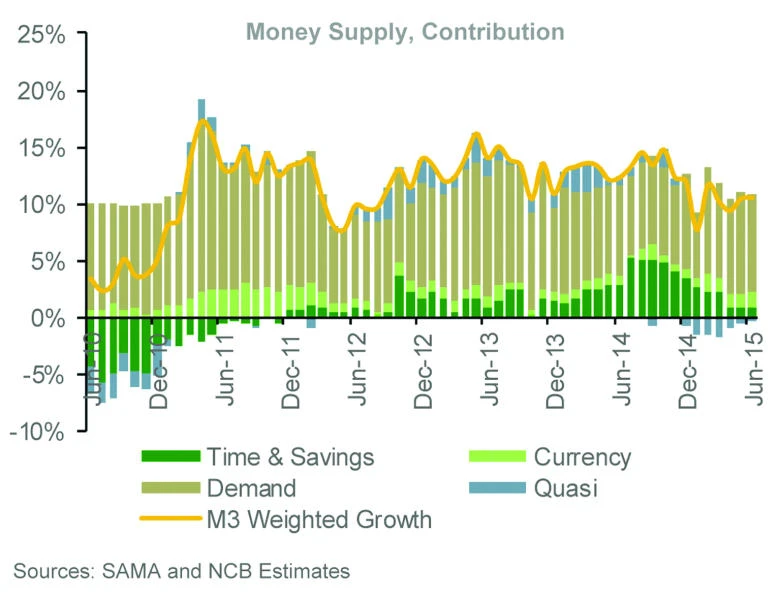 Kingdom’s economy ‘can withstand external shocks’