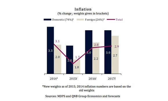 Qatar is well placed to withstand lower oil prices