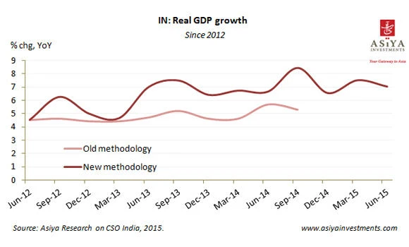 India: The economic takeoff is still waiting to happen