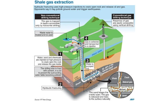 Oil market shake-up set
to squeeze US shale: IEA