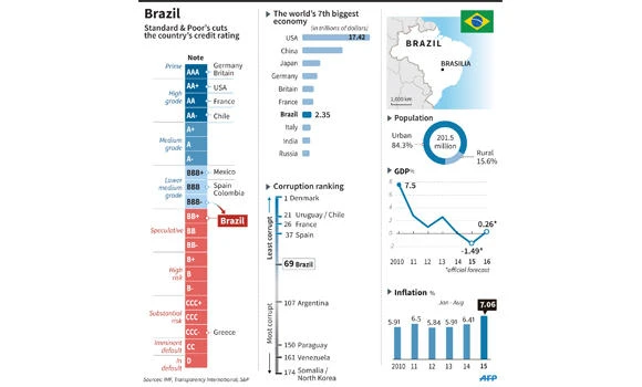 Commodities haunted by Brazil, China woes