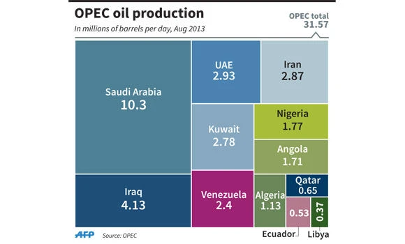 Falling production is underpinning US oil prices