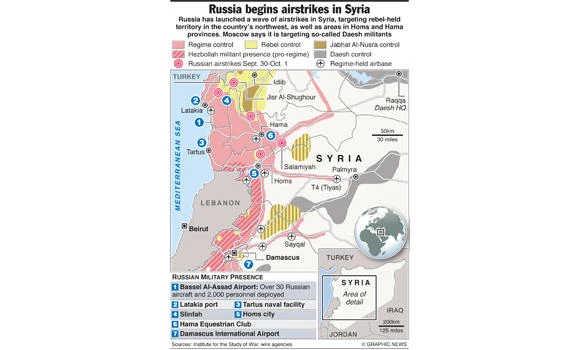 Riyadh raps Russian strikes