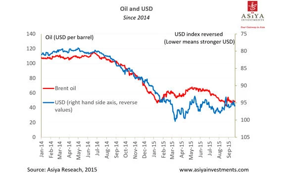A break for oil prices, but won’t last long