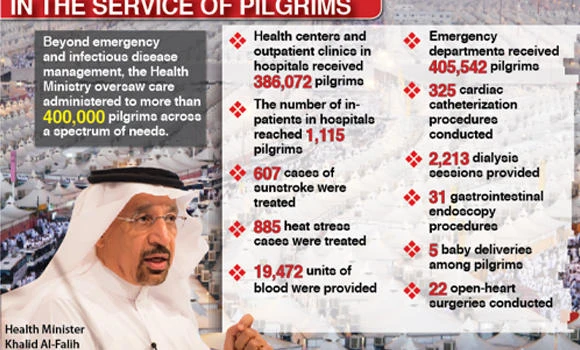 Al-Falih outlines Health Ministry’s rapid response during Haj 2015