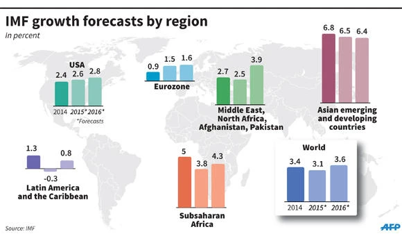 Currencies, stocks and bonds may be near turning point