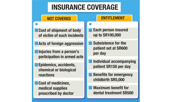 No insurance cover for visitors in terror cases