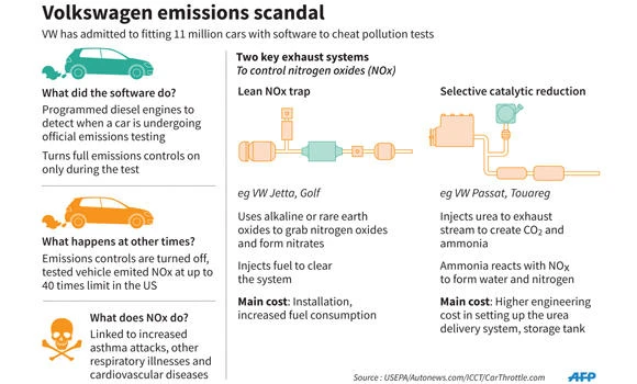 Germany rallies around VW in diesel emissions scandal