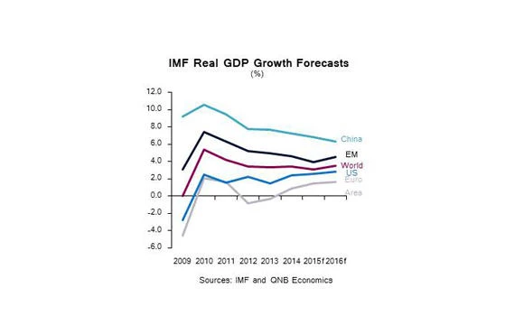 Emerging markets: Third wave of the global financial crisis