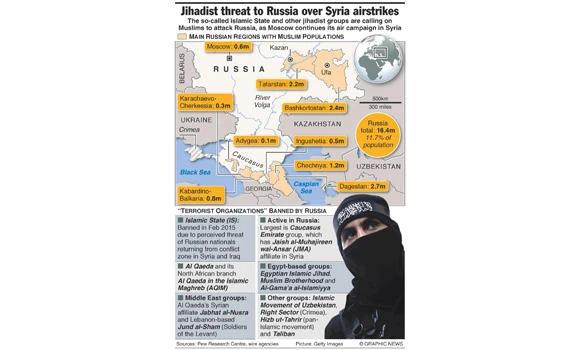 Syria allies advance near Aleppo with Russian cover