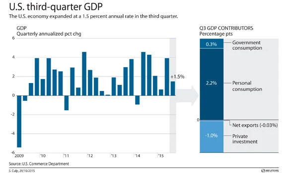 Stocks on course for best month in four years