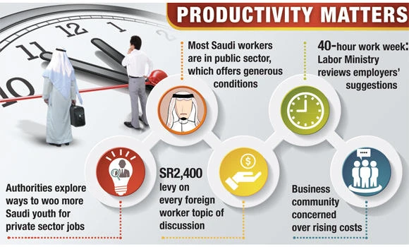 Two-day weekend for private sector: New study underway