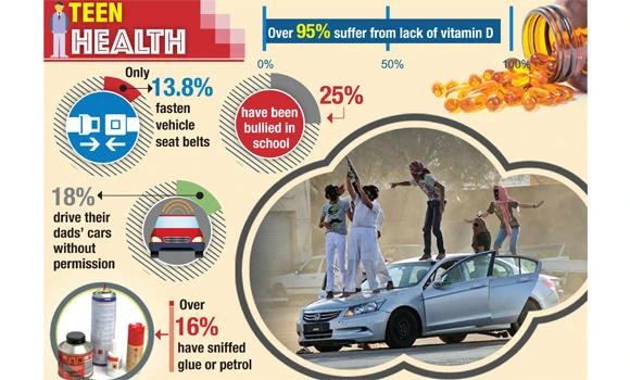 30 percent of Saudi teens are overweight