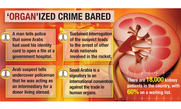 Kidney-trading gang busted in Jeddah