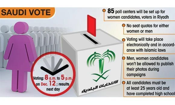 1.48m to vote in municipal polls