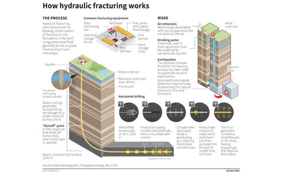 US shale oil investments ‘expected to stay resilient’