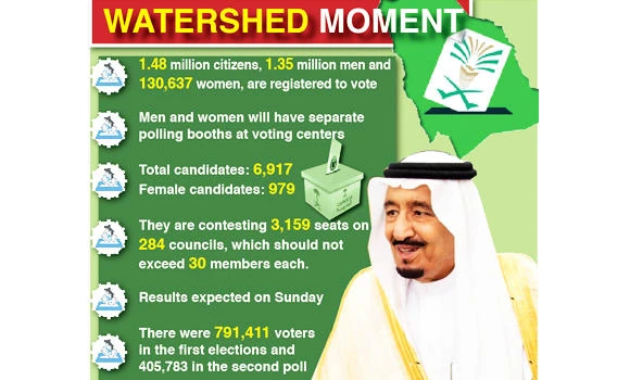 History in the making as KSA holds first inclusive elections