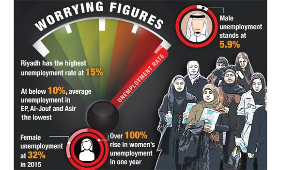 Women’s employment needs ‘surgical intervention’