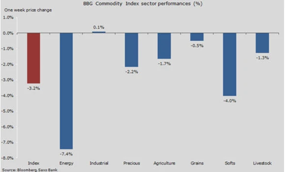 Oil price ‘returning to $100 in 2016’