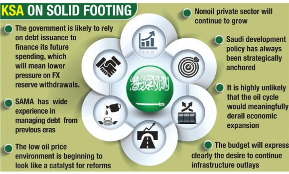 Budget 2016: Oil cycle unlikely to derail Saudi economic expansion