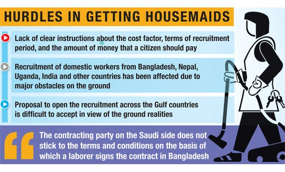 90% of recruitment agencies 'paralyzed' due to unclear policies