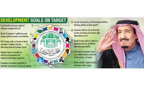KSA to diversify income; security top priority