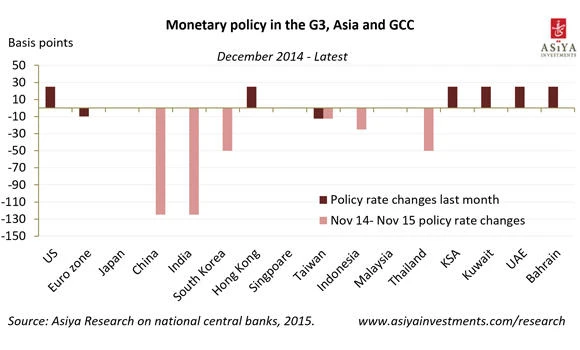 Emerging markets caught between diverging monetary policies