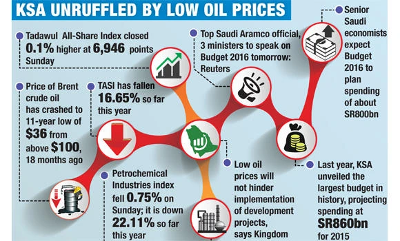 Saudi market rises ahead of budget