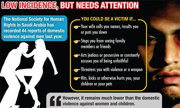 Male victims of domestic violence ignored: Official