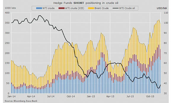 Oil back on defensive as Iran gets ready to unleash
