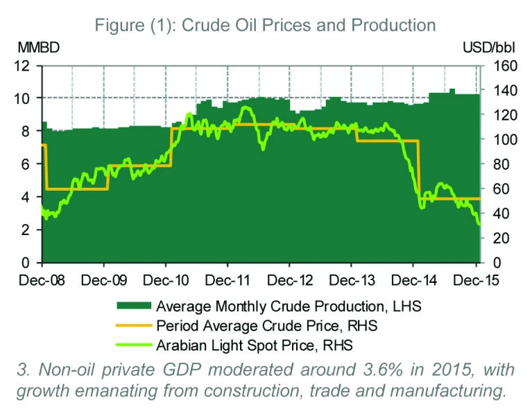 Saudi reforms to ensure a sustainable and viable economy