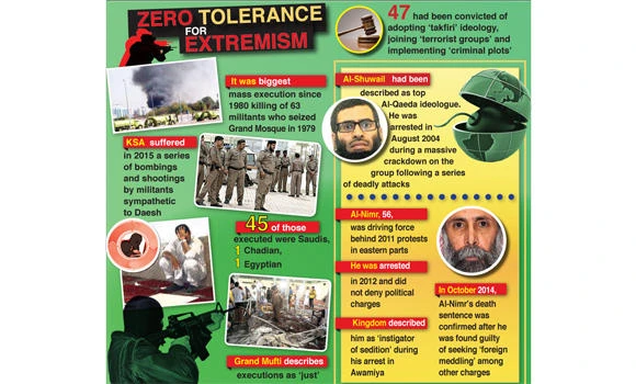 KSA shows ‘determination to crush terror’