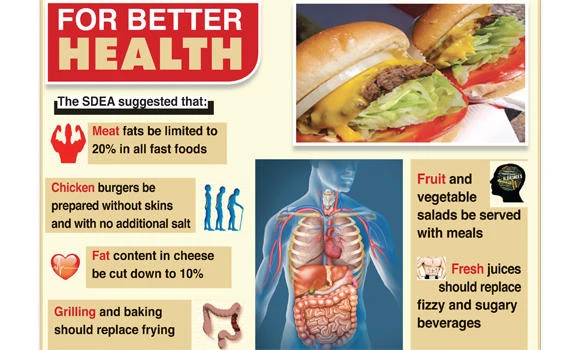 Changes in fast food ingredients proposed