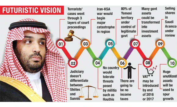 KSA rules out Iran war