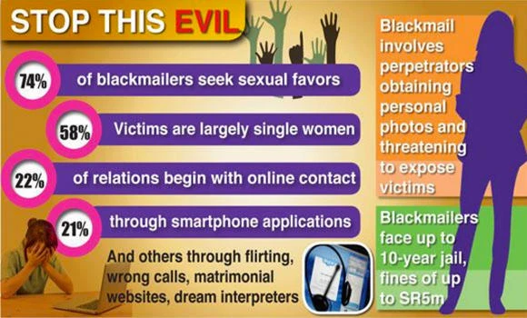 Blackmailer gets 20 years, 2,000 lashes