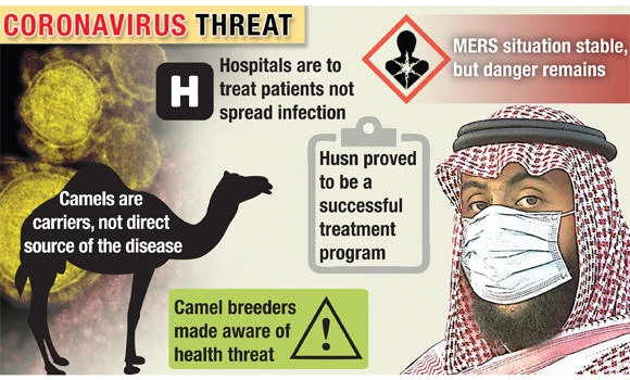 Hospitals to be checked for MERS compliance