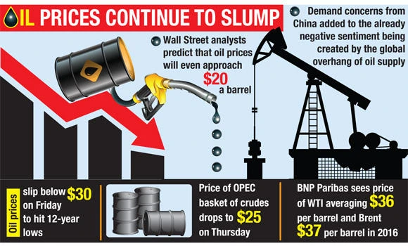Oil dips below $30
