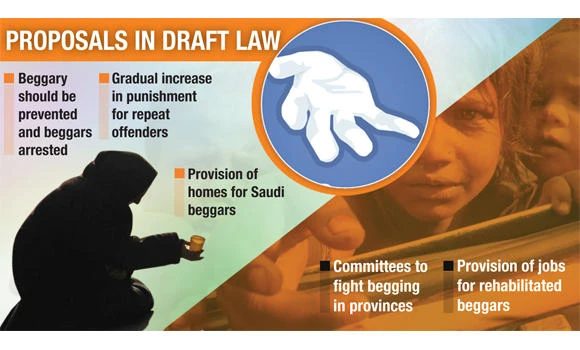 Stringent punishment in draft anti-beggary law