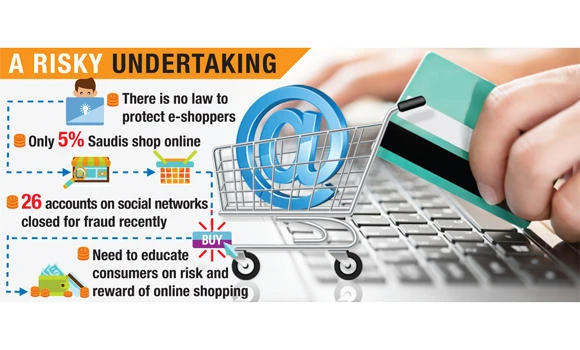 Online shopping still in its infancy in KSA