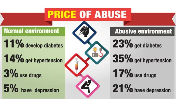 80% of teenagers have been abused