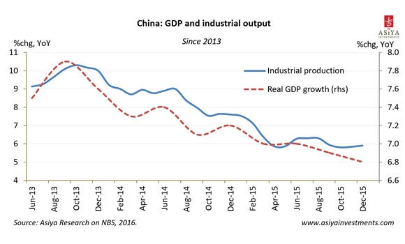 Chinese economy to stabilize in spite of market sell-off